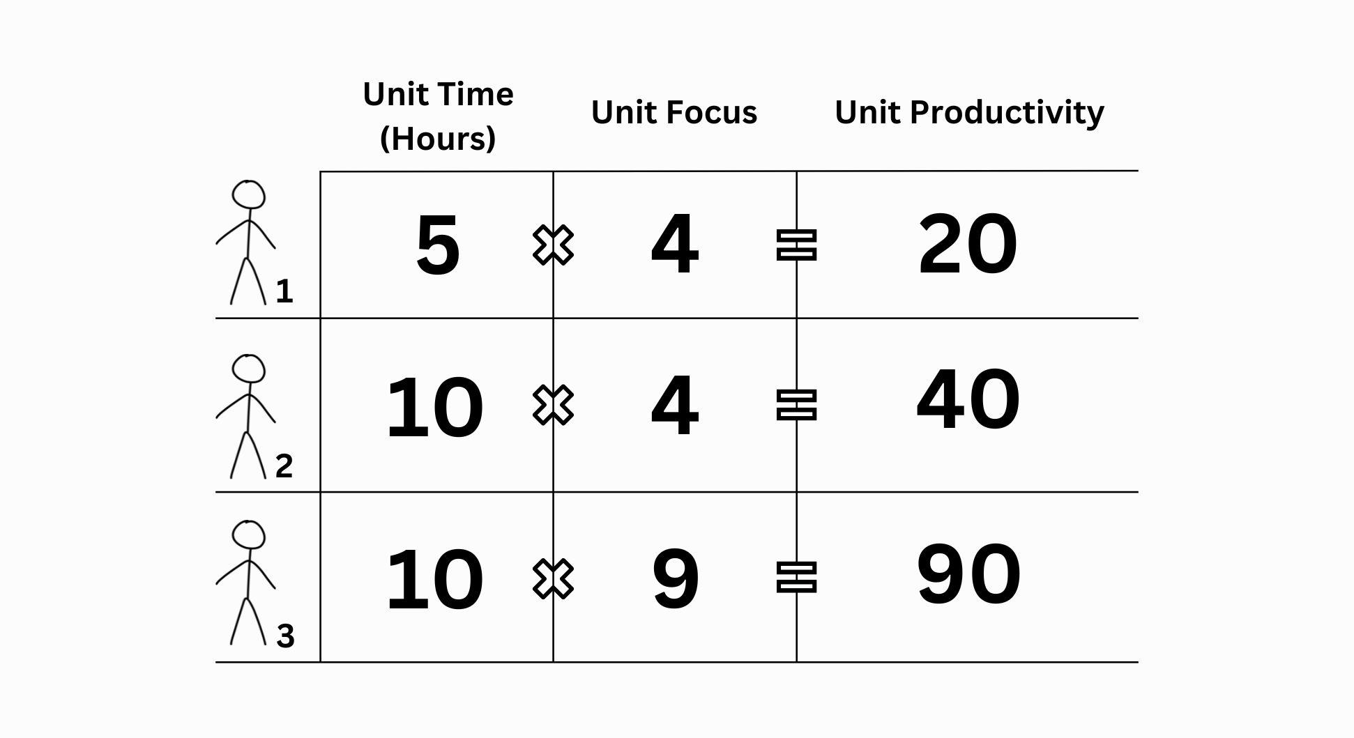 Neuroproductivity, become more productive